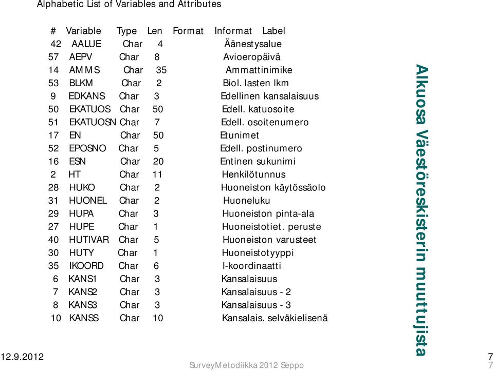 postinumero 16 ESN Char 20 Entinen sukunimi 2 HT Char 11 Henkilötunnus 28 HUKO Char 2 Huoneiston käytössäolo 31 HUONEL Char 2 Huoneluku 29 HUPA Char 3 Huoneiston pinta-ala 27 HUPE Char 1