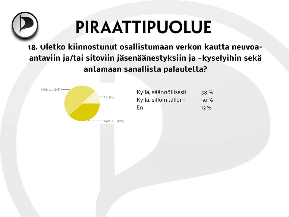 -kyselyihin sekä antamaan sanallista palautetta?