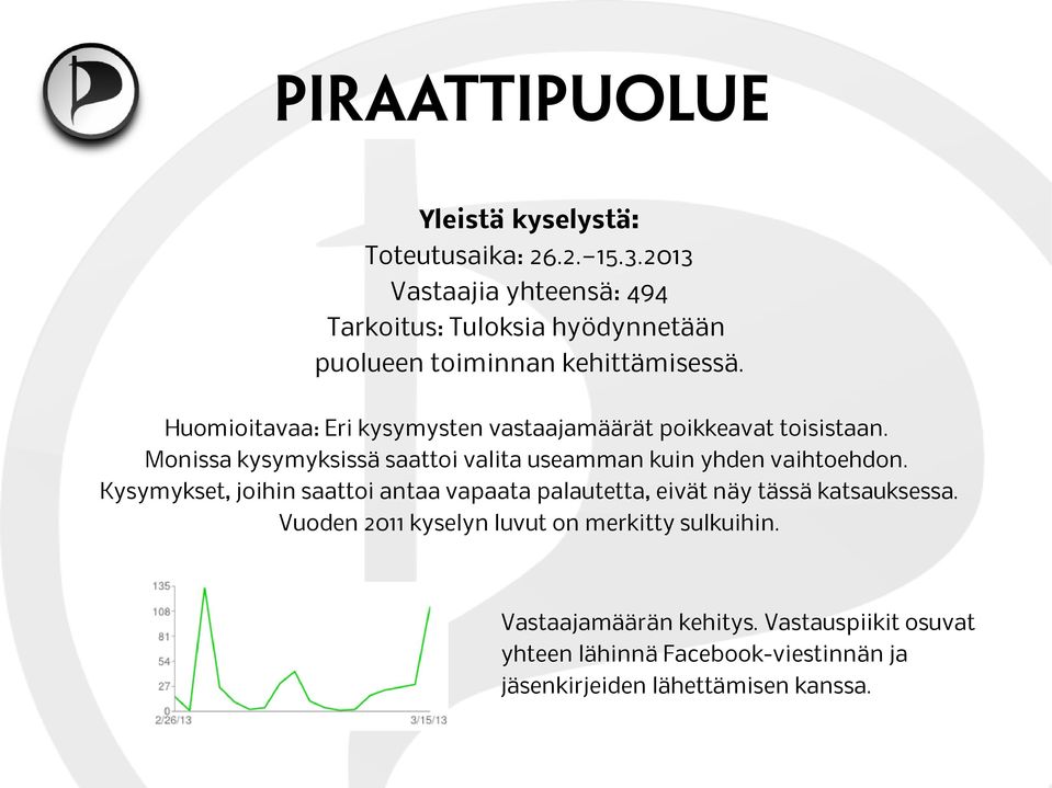 Huomioitavaa: Eri kysymysten vastaajamäärät poikkeavat toisistaan.