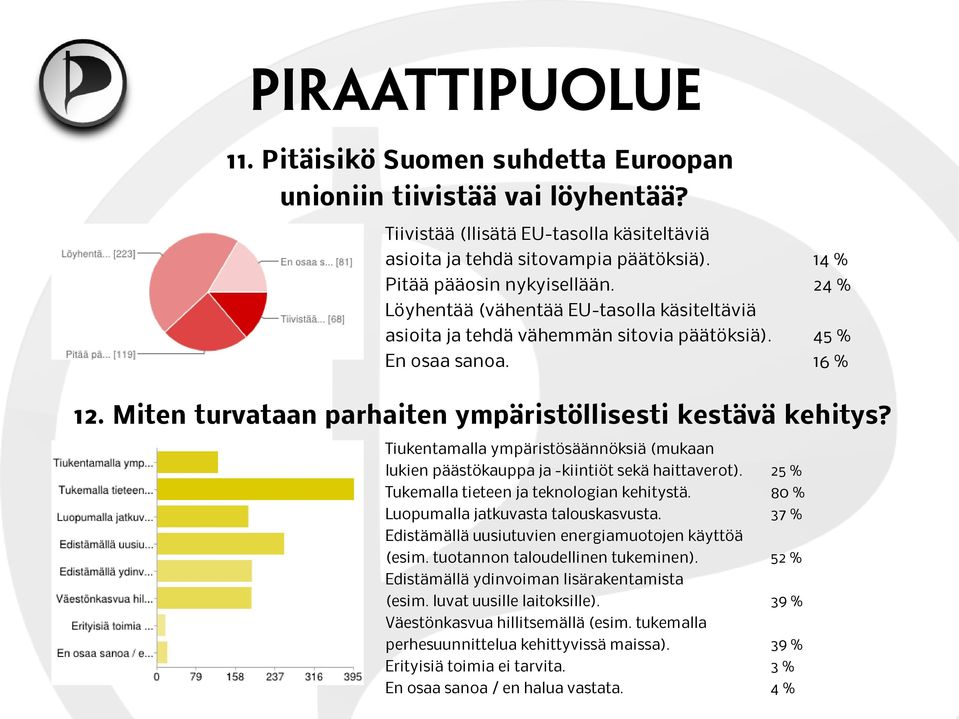 Tiukentamalla ympäristösäännöksiä (mukaan lukien päästökauppa ja -kiintiöt sekä haittaverot). 25 % Tukemalla tieteen ja teknologian kehitystä. 80 % Luopumalla jatkuvasta talouskasvusta.