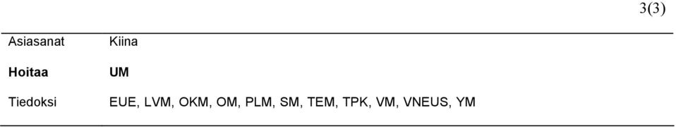 LVM, OKM, OM, PLM, SM,