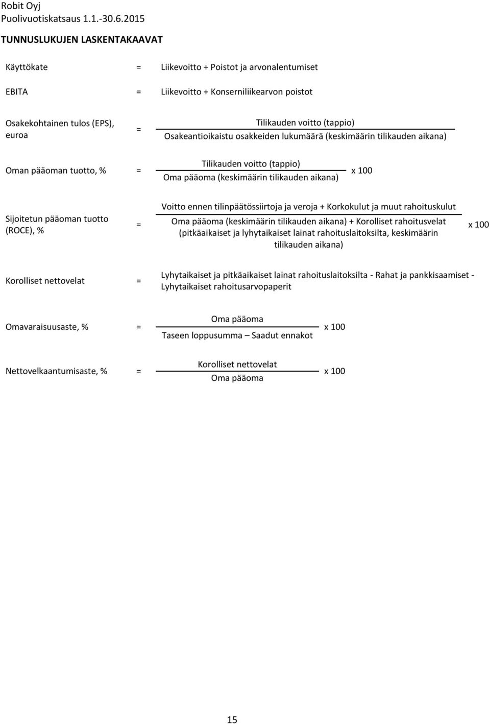 tilinpäätössiirtoja ja veroja + Korkokulut ja muut rahoituskulut Sijoitetun pääoman tuotto (ROCE), % = Oma pääoma (keskimäärin tilikauden aikana) + Korolliset rahoitusvelat (pitkäaikaiset ja