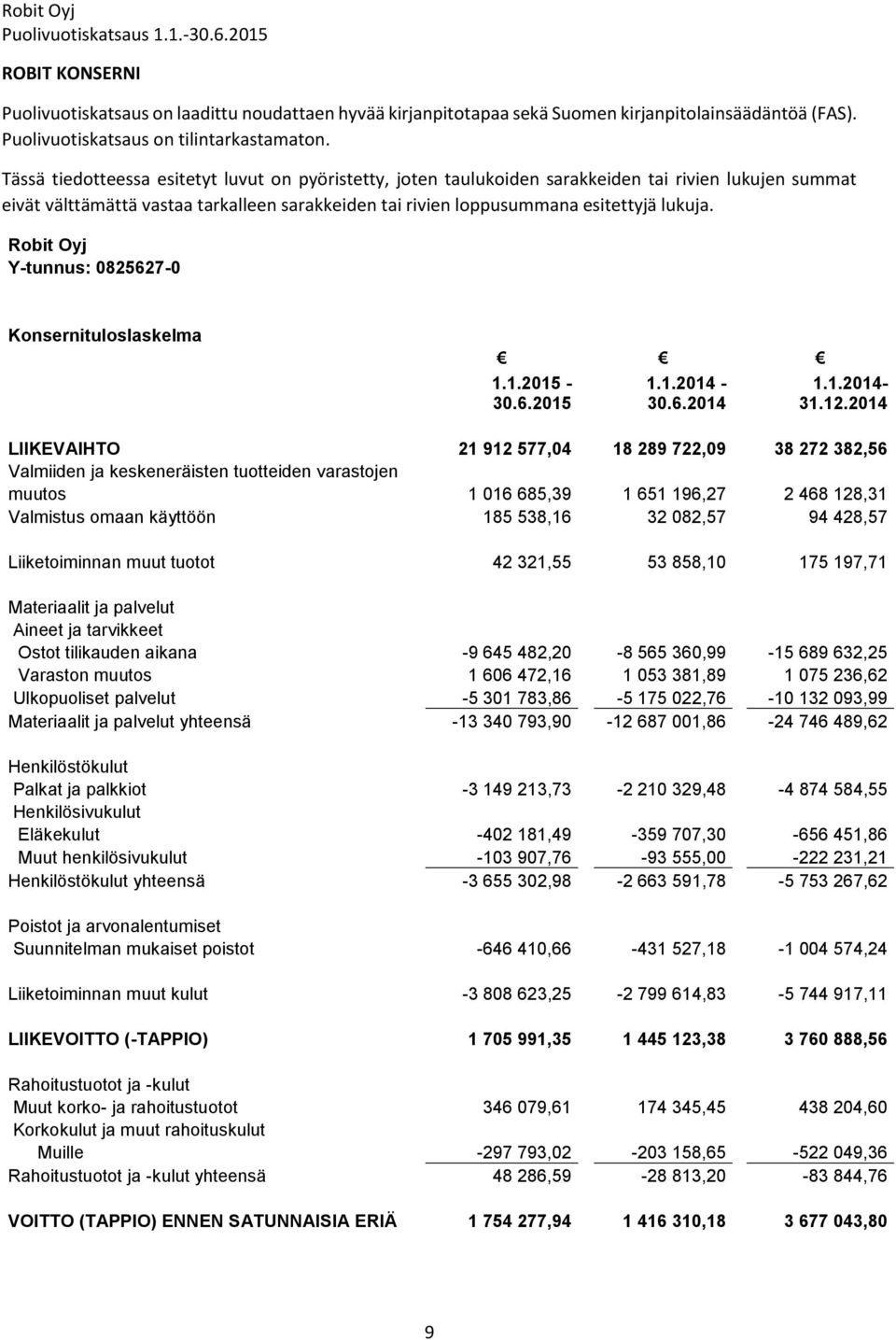 Robit Oyj Y-tunnus: 0825627-0 Konsernituloslaskelma 1.1.2015-30.6.2015 1.1.2014-30.6.2014 1.1.2014-31.12.