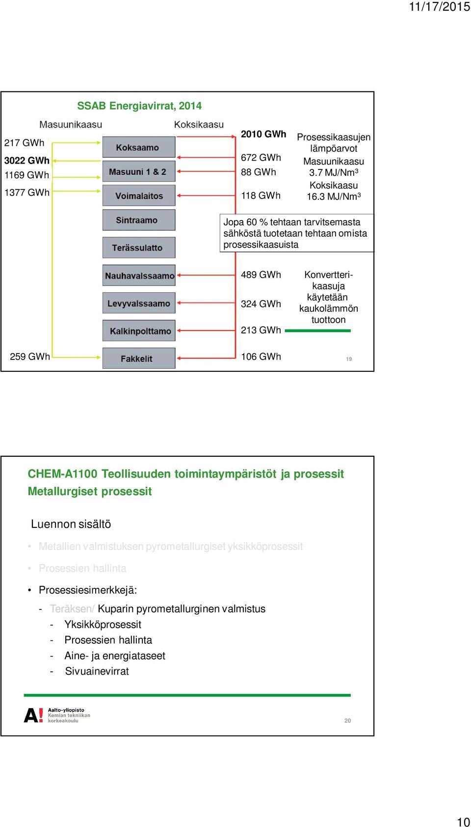 kaukolämmön tuottoon 259 GWh 106 GWh 19 CHEM-A1100 Teollisuuden toimintaympäristöt ja prosessit Metallurgiset prosessit Luennon sisältö Metallien valmistuksen