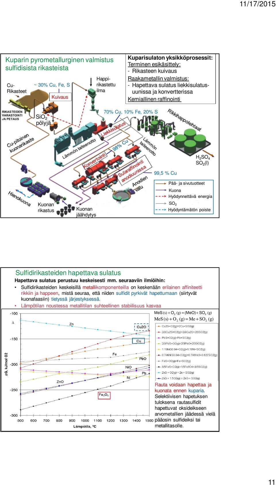 % Cu Pää- ja sivutuotteet Kuona Hyödynnettävä energia SO 2 Hyödyntämätön poiste Sulfidirikasteiden hapettava sulatus Hapettava sulatus perustuu keskeisesti mm.