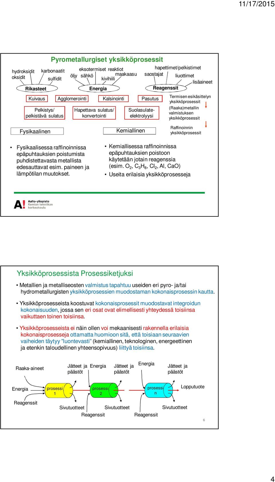 valmistuksen yksikköprosessit Fysikaalinen Kemiallinen Raffinoinnin yksikköprosessit Fysikaalisessa raffinoinnissa epäpuhtauksien poistumista puhdistettavasta metallista edesauttavat esim.