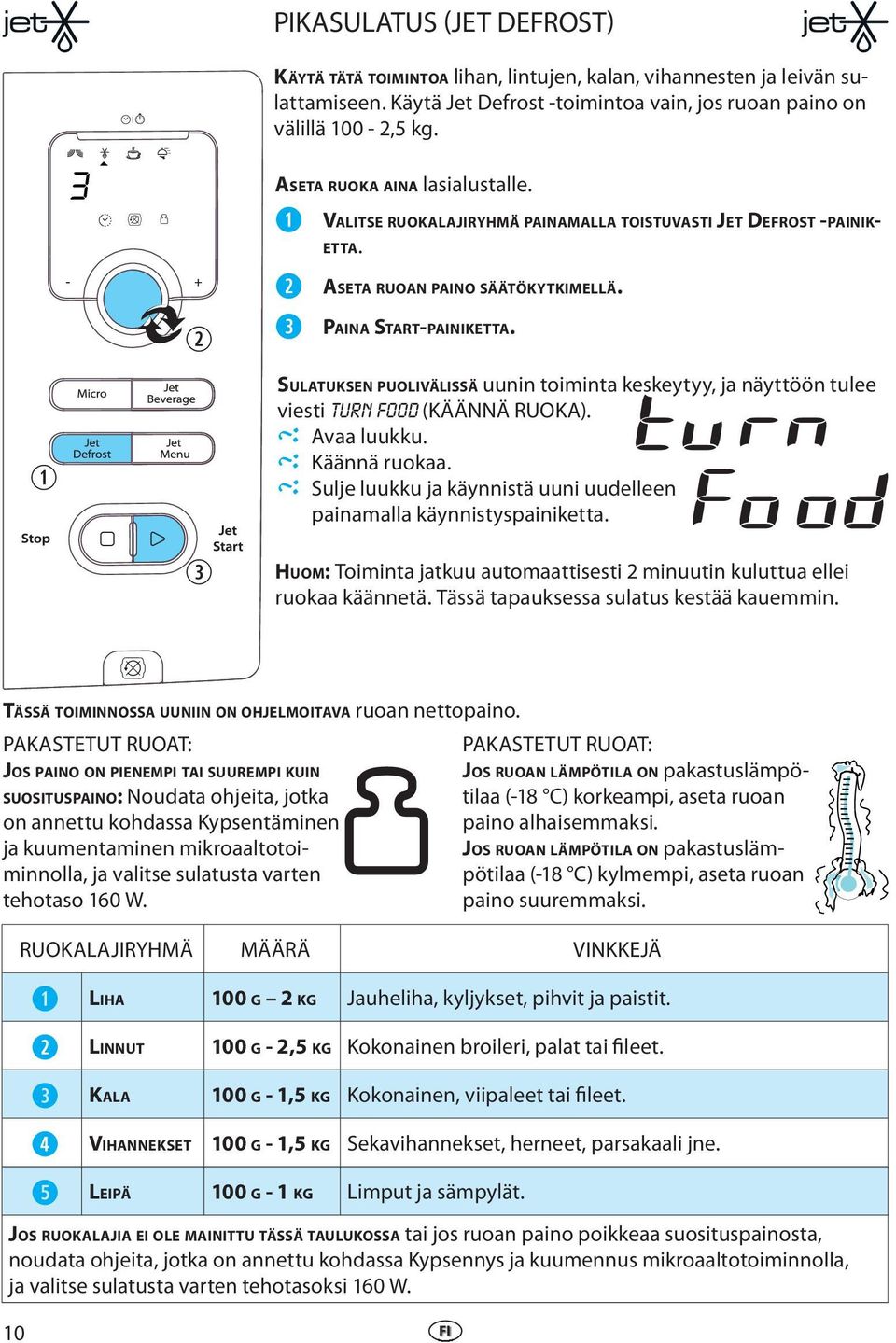 SULATUKSEN PUOLIVÄLISSÄ uunin toiminta kskytyy, ja näyttöön tul visti turn food (KÄÄNNÄ RUOKA). Avaa luukku. Käännä ruokaa. Sulj luukku ja käynnistä uuni uudlln painamalla käynnistyspainiktta.