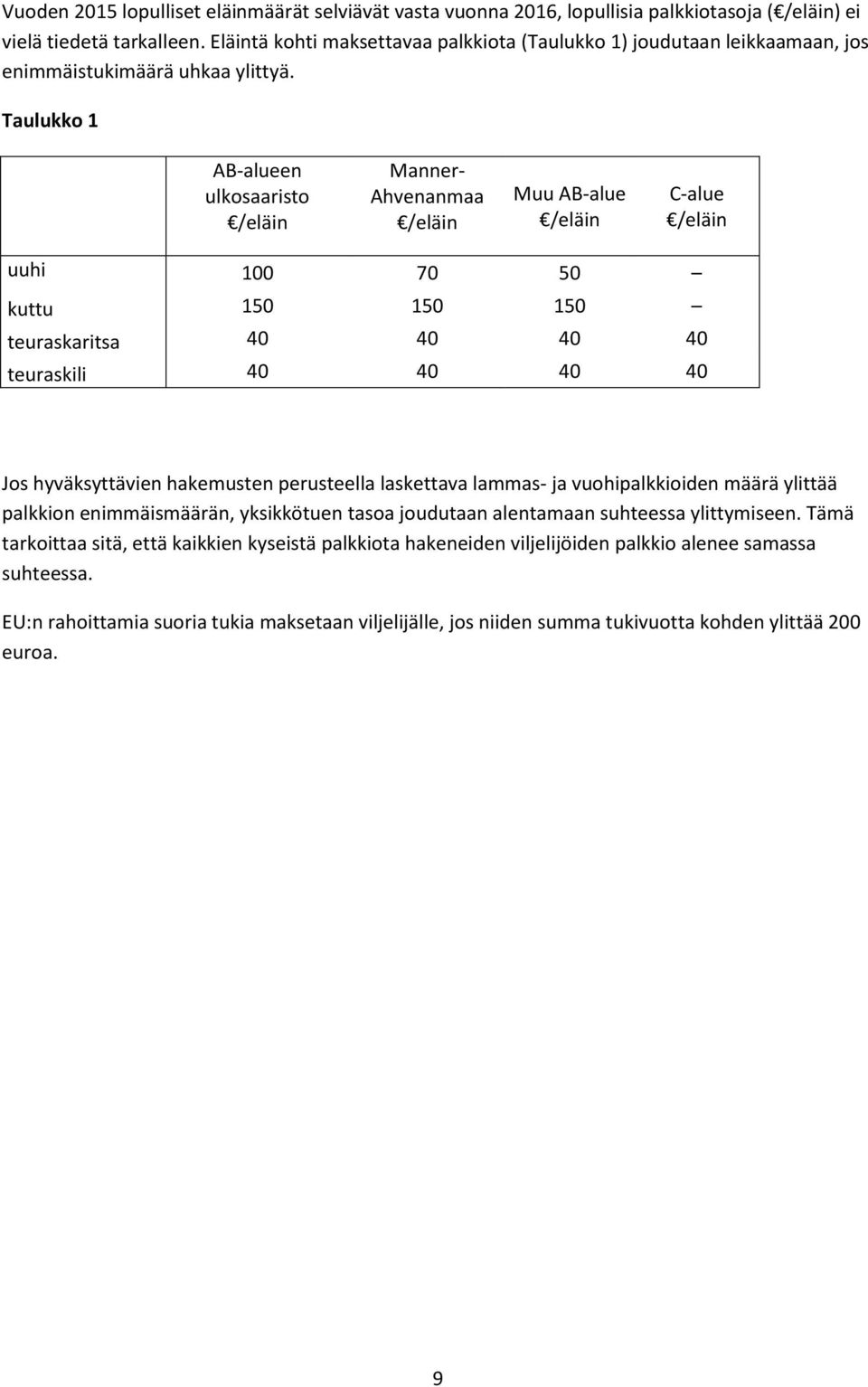 Taulukko 1 AB-alueen ulkosaaristo /eläin Manner- Ahvenanmaa /eläin Muu AB-alue /eläin C-alue /eläin uuhi 100 70 50 kuttu 150 150 150 teuraskaritsa 40 40 40 40 teuraskili 40 40 40 40 Jos