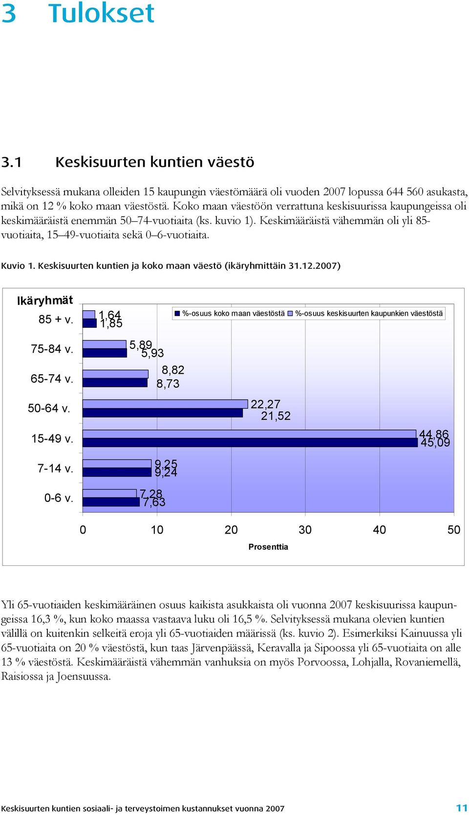 Kuvio 1. Keskisuurten kuntien ja koko maan väestö (ikäryhmittäin 31.12.2007) Ikäryhmät 85 + v. 75-84 v. 65-74 v. 50-64 v. 15-49 v. 7-14 v. 0-6 v.