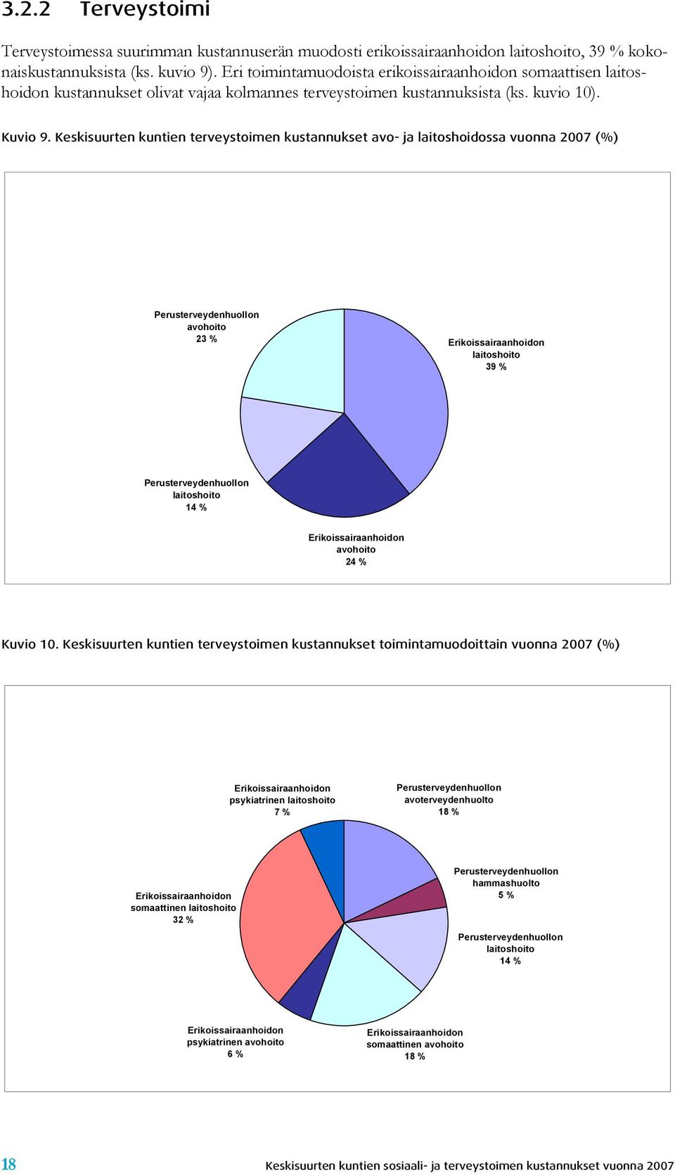 Keskisuurten kuntien terveystoimen kustannukset avo- ja laitoshoidossa vuonna 2007 (%) Perusterveydenhuollon avohoito 23 % Erikoissairaanhoidon laitoshoito 39 % Perusterveydenhuollon laitoshoito 14 %