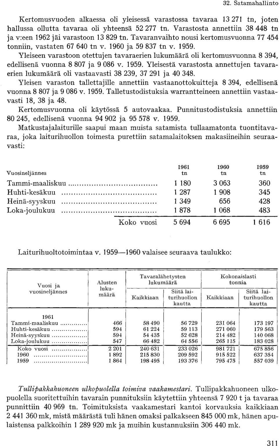 Yleiseen varastoon otettujen tavaraerien lukumäärä oli kertomusvuonna 8 394, edellisenä vuonna 8 807 ja 9 086 v. 1959.