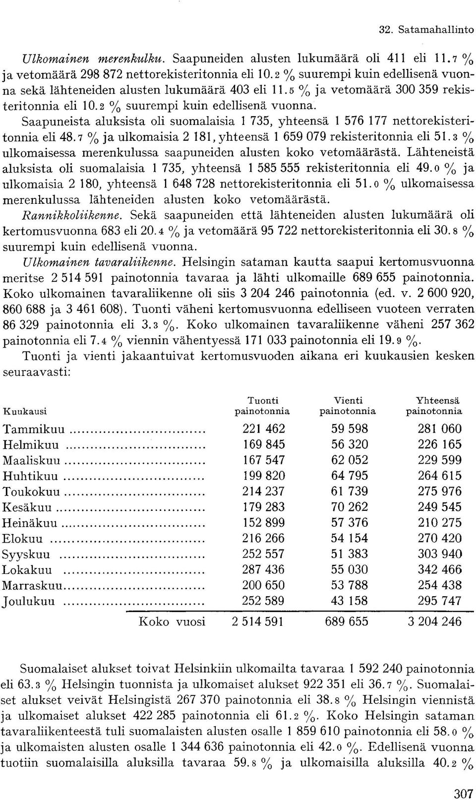 7 % ja ulkomaisia 2 181, yhteensä 1 659 079 rekisteritonnia eli 51.3 % ulkomaisessa merenkulussa saapuneiden alusten koko vetomäärästä.