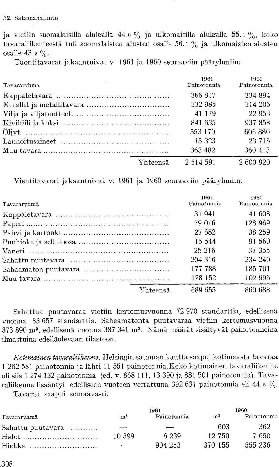 1961 ja 1960 seuraaviin pääryhmiin: Tavararyhmä 1961 Painotonnia 1960 Painotonnia Kappaletavara Metallit ja metallitavara 366 817 332 985 334 894 314 206 Vilja ja viljatuotteet Kivihiili ja koksi 41