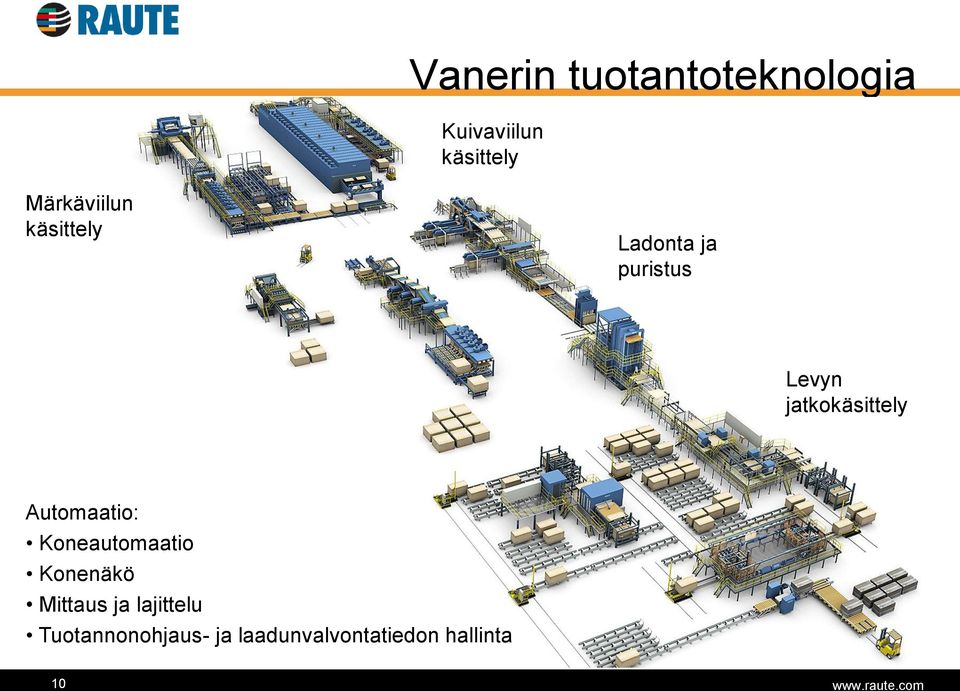 jatkokäsittely Automaatio: Koneautomaatio Konenäkö