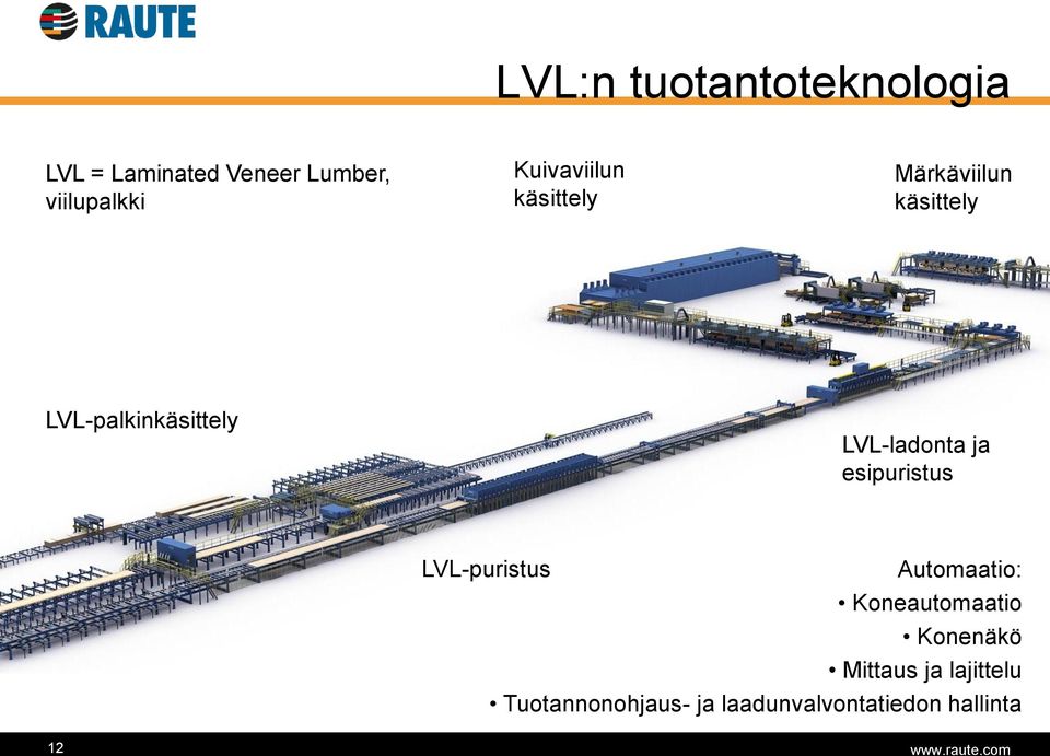 LVL-ladonta ja esipuristus LVL-puristus Automaatio: Koneautomaatio