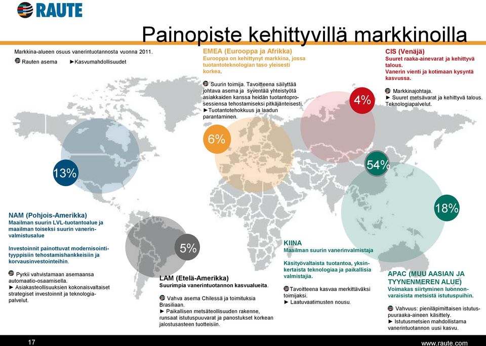 Tavoitteena säilyttää johtava asema ja syventää yhteistyötä asiakkaiden kanssa heidän tuotantoprosessiensa tehostamiseksi pitkäjänteisesti. Tuotantotehokkuus ja laadun parantaminen.