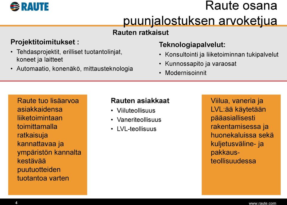 asiakkaidensa liiketoimintaan toimittamalla ratkaisuja kannattavaa ja ympäristön kannalta kestävää puutuotteiden tuotantoa varten Rauten asiakkaat