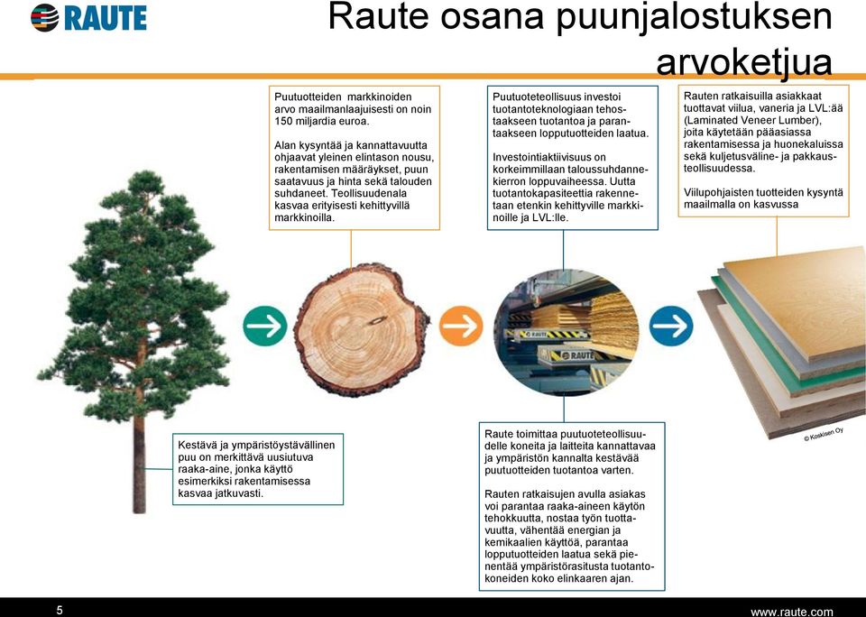 Teollisuudenala kasvaa erityisesti kehittyvillä markkinoilla. Puutuoteteollisuus investoi tuotantoteknologiaan tehostaakseen tuotantoa ja parantaakseen lopputuotteiden laatua.