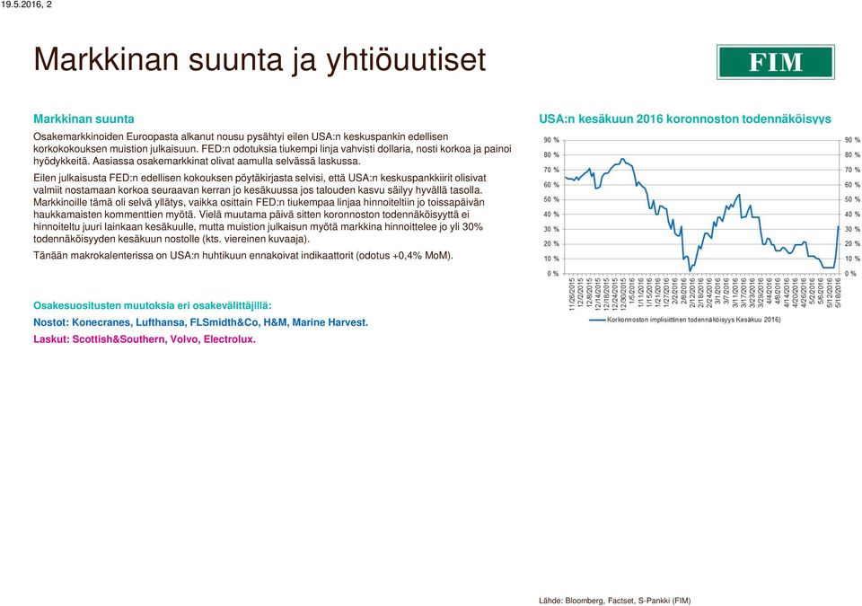 Eilen julkaisusta FED:n edellisen kokouksen pöytäkirjasta selvisi, että USA:n keskuspankkiirit olisivat valmiit nostamaan korkoa seuraavan kerran jo kesäkuussa jos talouden kasvu säilyy hyvällä