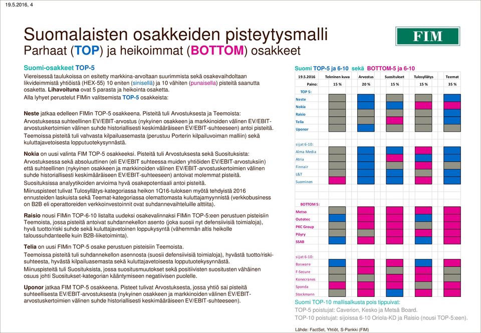 Alla lyhyet perustelut FIMin valitsemista TOP-5 osakkeista: Neste jatkaa edelleen FIMin TOP-5 osakkeena.