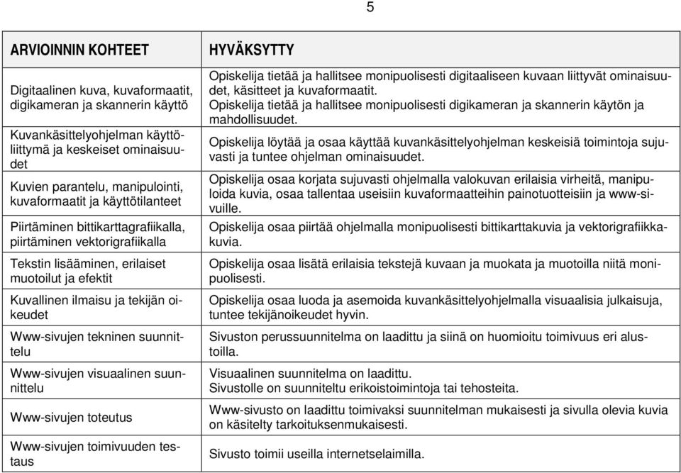 Www-sivujen visuaalinen suunnittelu Www-sivujen toteutus Www-sivujen toimivuuden testaus Opiskelija tietää ja hallitsee monipuolisesti digitaaliseen kuvaan liittyvät ominaisuudet, käsitteet ja