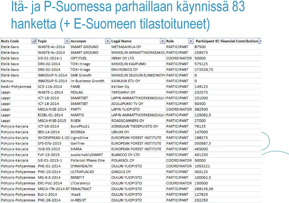käynnissä 83