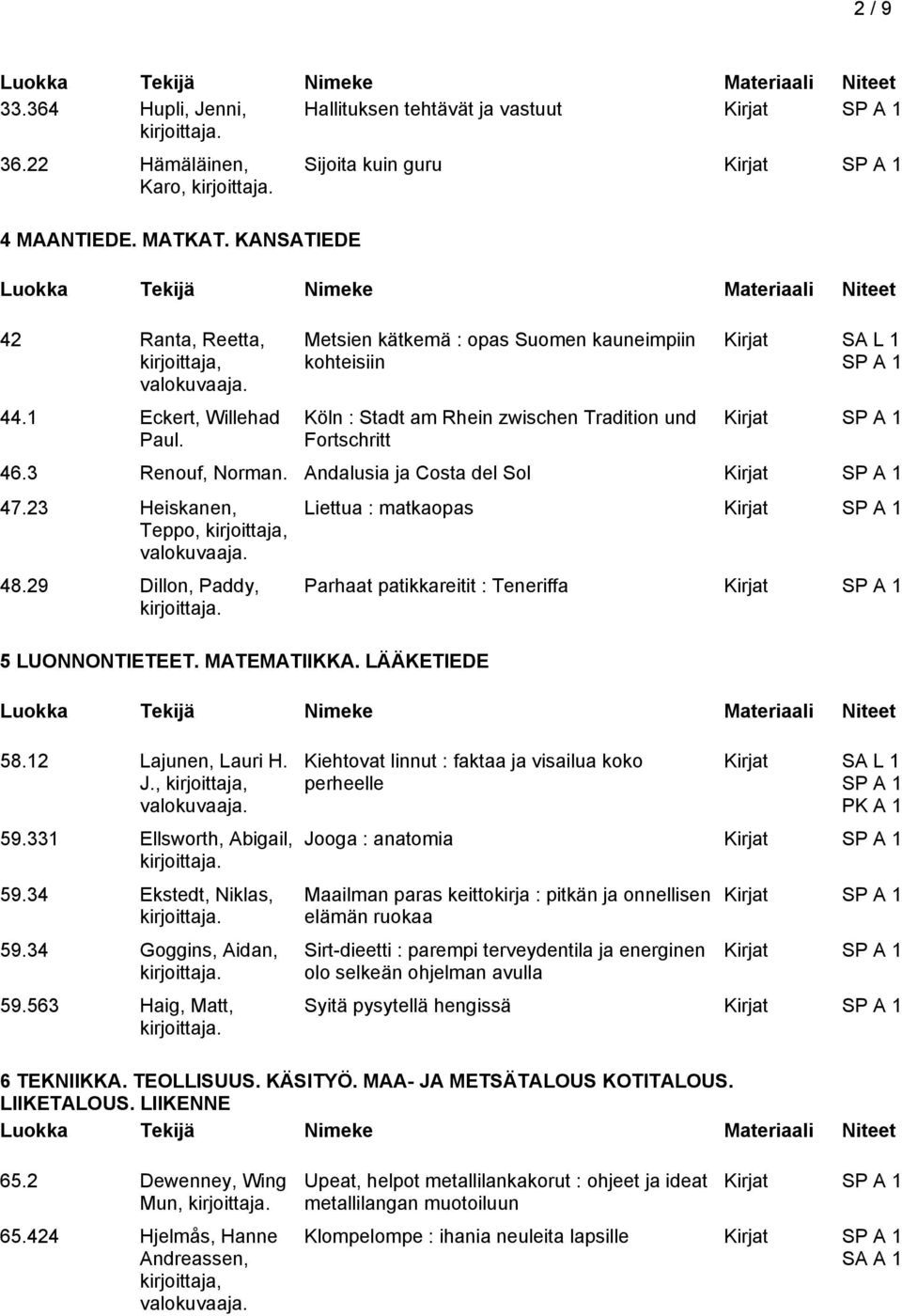 23 Heiskanen, Teppo,, 48.29 Dillon, Paddy, 5 LUONNONTIETEET. MATEMATIIKKA. LÄÄKETIEDE 58.12 Lajunen, Lauri H. J.,, 59.331 Ellsworth, Abigail, 59.34 Ekstedt, Niklas, 59.