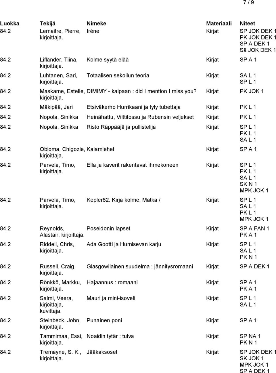 2 Mäkipää, Jari Etsiväkerho Hurrikaani ja tyly tubettaja Kirjat PK L 1 84.2 Nopola, Sinikka Heinähattu, Vilttitossu ja Rubensin veljekset Kirjat PK L 1 84.