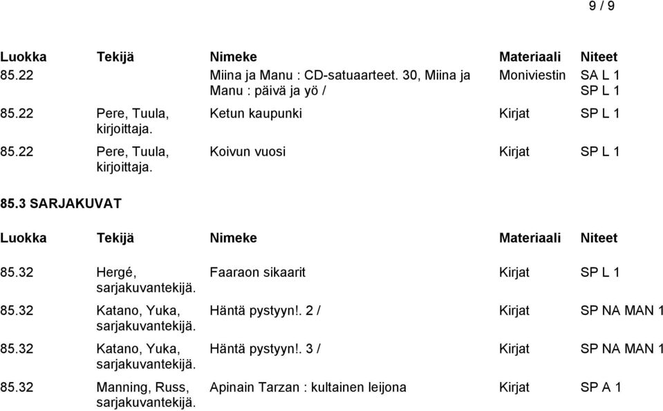 85.32 Katano, Yuka, sarjakuvantekijä. 85.32 Manning, Russ, sarjakuvantekijä. Faaraon sikaarit Kirjat Häntä pystyyn!