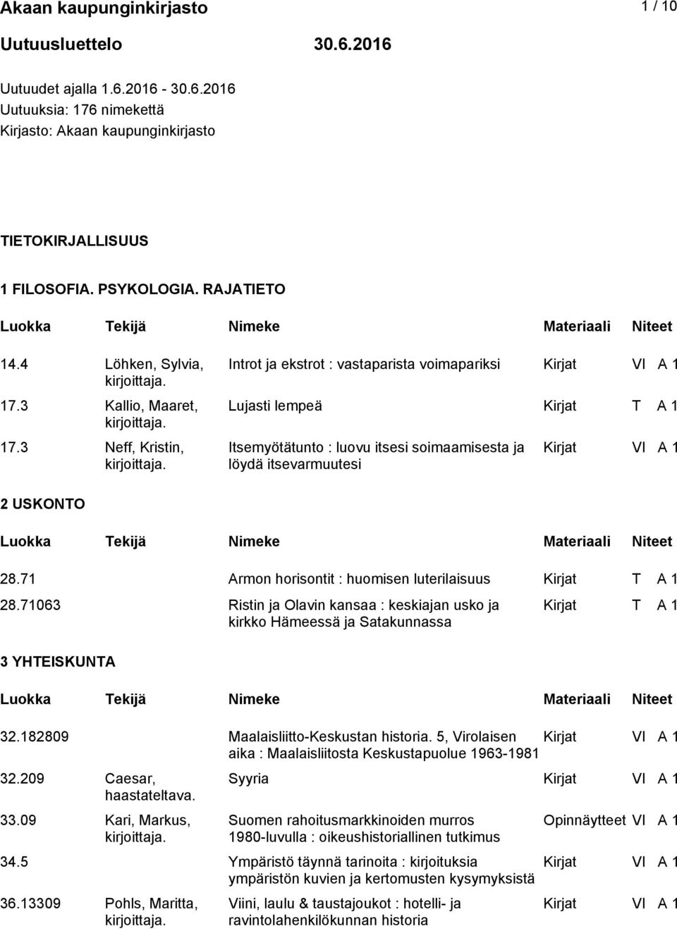 3 Neff, Kristin, Introt ja ekstrot : vastaparista voimapariksi Kirjat Lujasti lempeä Itsemyötätunto : luovu itsesi soimaamisesta ja löydä itsevarmuutesi Kirjat 2 USKONTO 28.