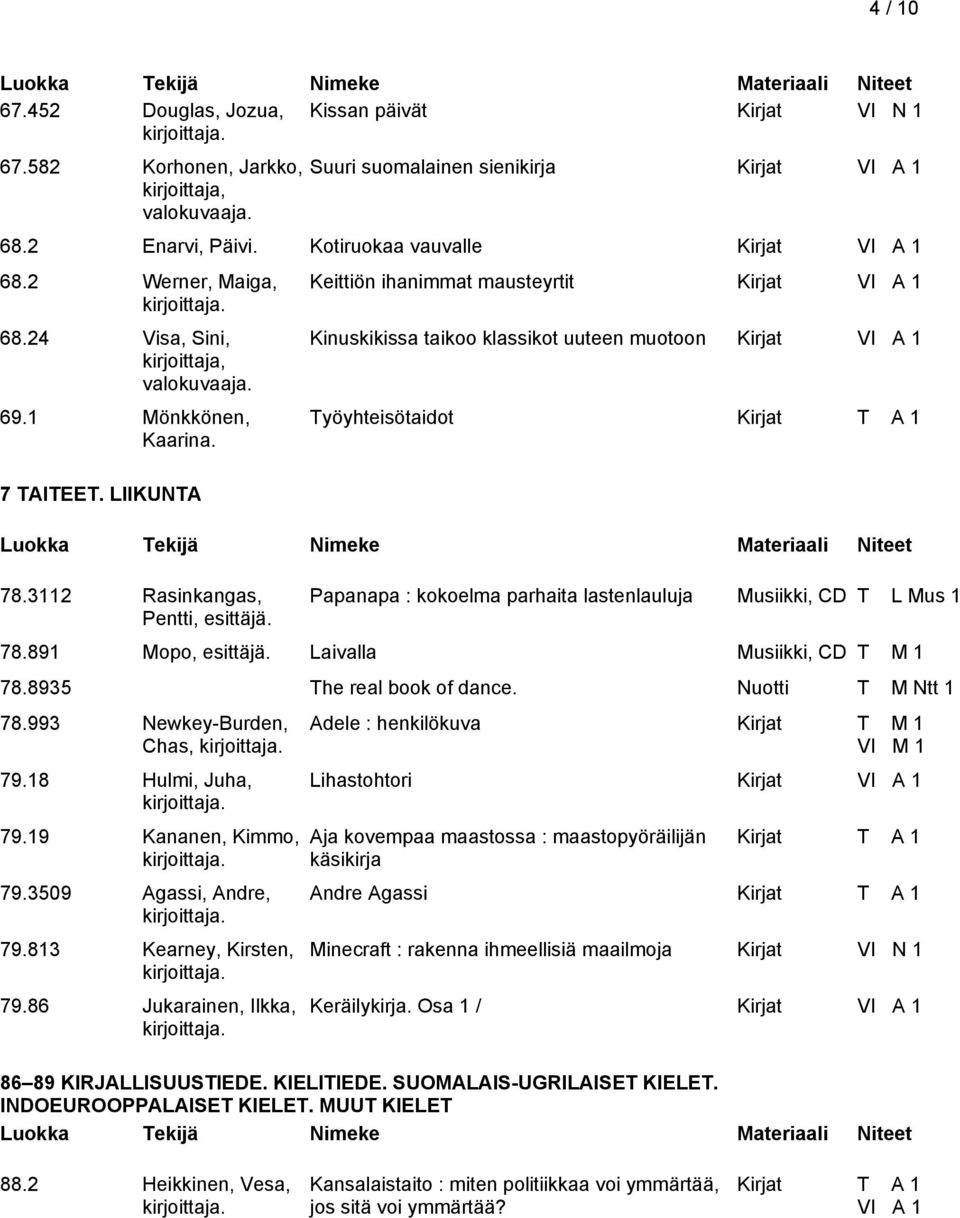 Keittiön ihanimmat mausteyrtit Kirjat Kinuskikissa taikoo klassikot uuteen muotoon Kirjat Työyhteisötaidot Papanapa : kokoelma parhaita lastenlauluja Musiikki, CD T L Mus 1 78.891 Mopo, esittäjä.