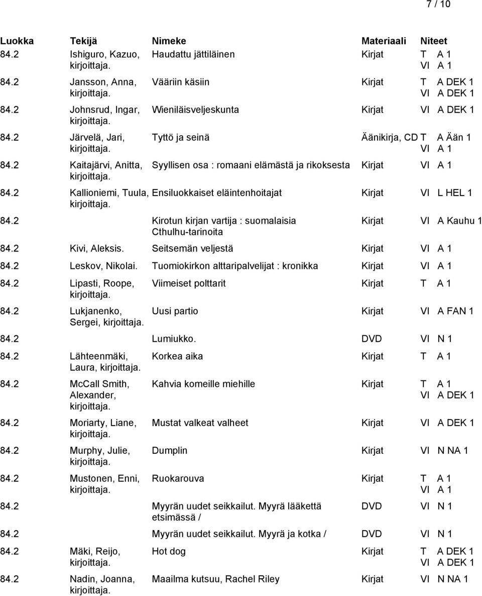 rikoksesta Kirjat Ensiluokkaiset eläintenhoitajat Kirjat VI L HEL 1 Kirjat VI A Kauhu 1 84.2 Kivi, Aleksis. Seitsemän veljestä Kirjat 84.2 Leskov, Nikolai.