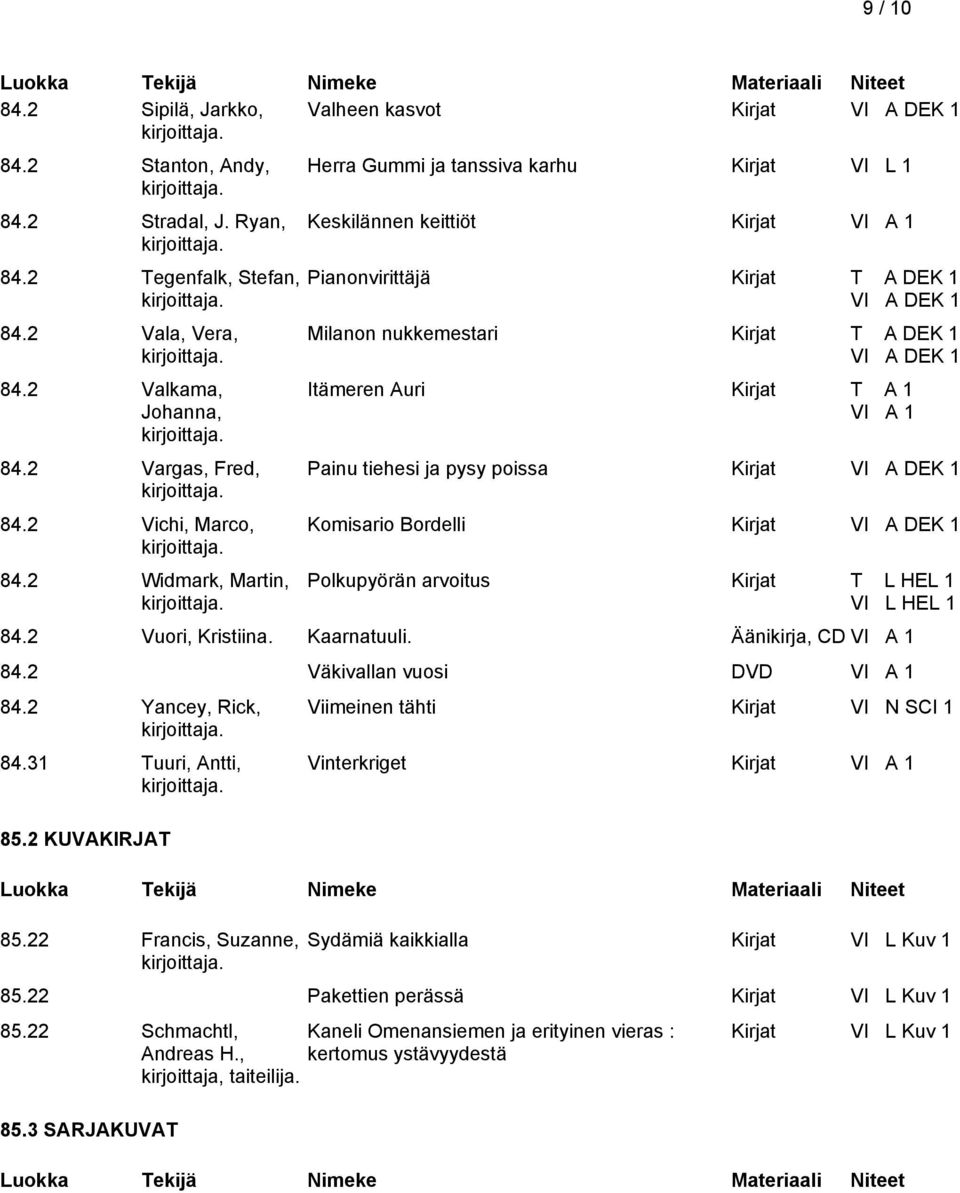 poissa Kirjat Komisario Bordelli Kirjat Polkupyörän arvoitus Kirjat T L HEL 1 VI L HEL 1 84.2 Vuori, Kristiina. Kaarnatuuli. Äänikirja, CD 84.2 Väkivallan vuosi DVD 84.2 Yancey, Rick, 84.