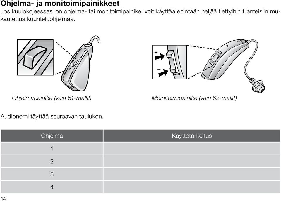 mukautettua kuunteluohjelmaa.