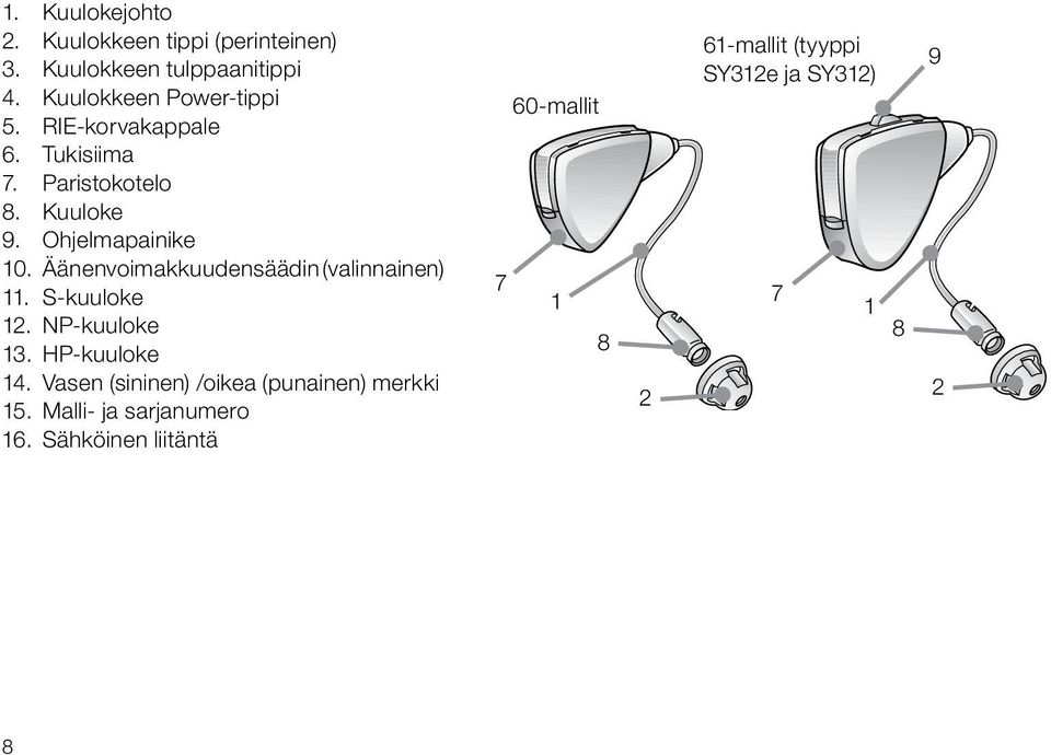 Äänenvoimakkuudensäädin (valinnainen) 11. S-kuuloke 12. NP-kuuloke 13. HP-kuuloke 14.