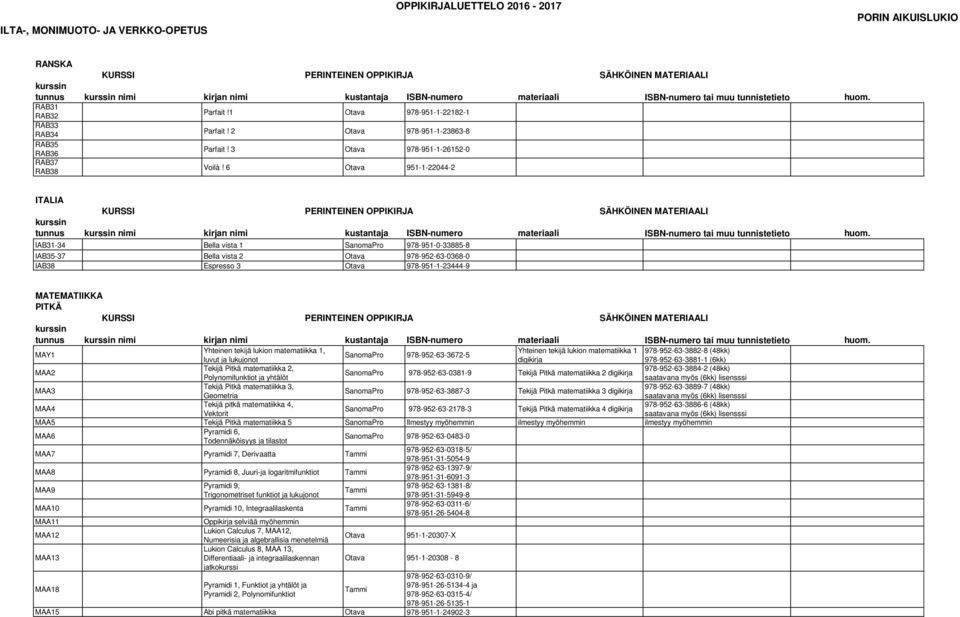 Yhteinen tekijä lukion matematiikka 1, Yhteinen tekijä lukion matematiikka 1 978-952-63-3882-8 (48kk) SanomaPro 978-952-63-3672-5 luvut ja lukujonot digikirja 978-952-63-3881-1 (6kk) MAA2 Tekijä