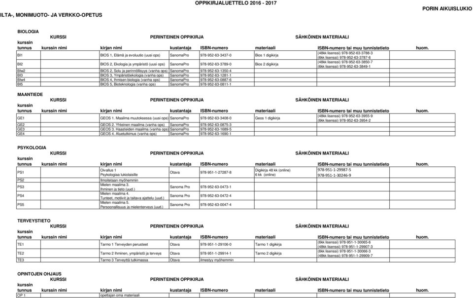 BI3 BIOS 3, Ympäristöekologia (vanha ops) SanomaPro 978-952-63-1281-1 BIw4 BIOS 4, Ihmisen biologia (vanha ops) SanomaPro 978-952-63-0887-6 BI5 BIOS 5, Bioteknologia (vanha ops) SanomaPro