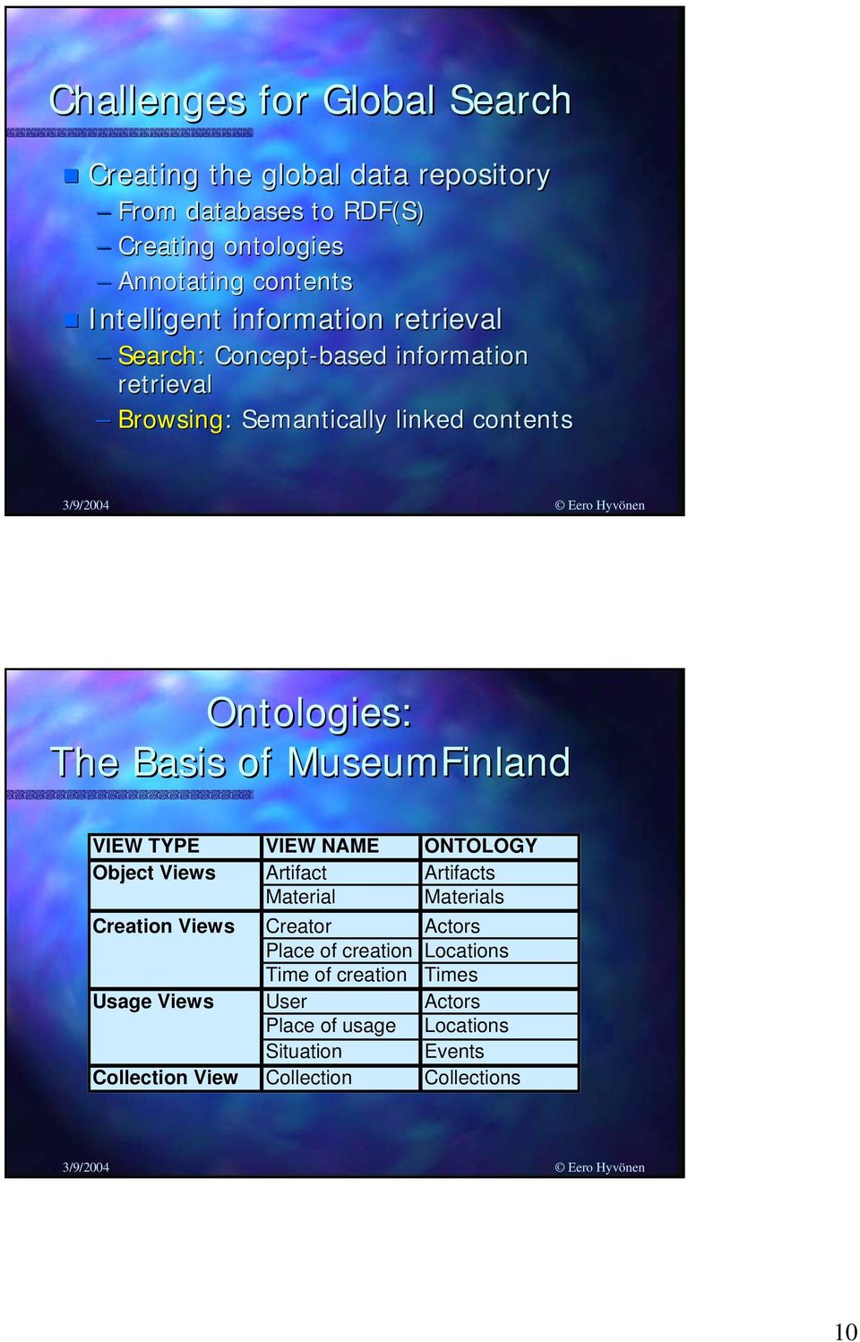 Basis of MuseumFinland VIEW TYPE VIEW NAME ONTOLOGY Object Views Artifact Artifacts Material Materials Creation Views Creator Actors Place
