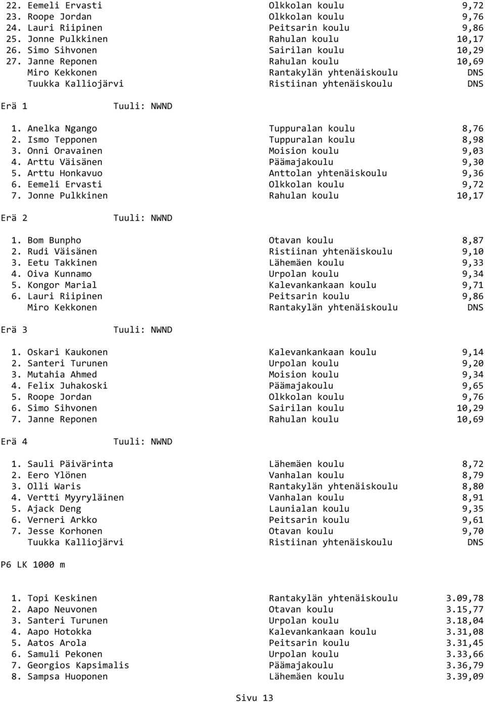 Ismo Tepponen Tuppuralan koulu 8,98 3. Onni Oravainen Moision koulu 9,03 4. Arttu Väisänen Päämajakoulu 9,30 5. Arttu Honkavuo Anttolan yhtenäiskoulu 9,36 6. Eemeli Ervasti Olkkolan koulu 9,72 7.