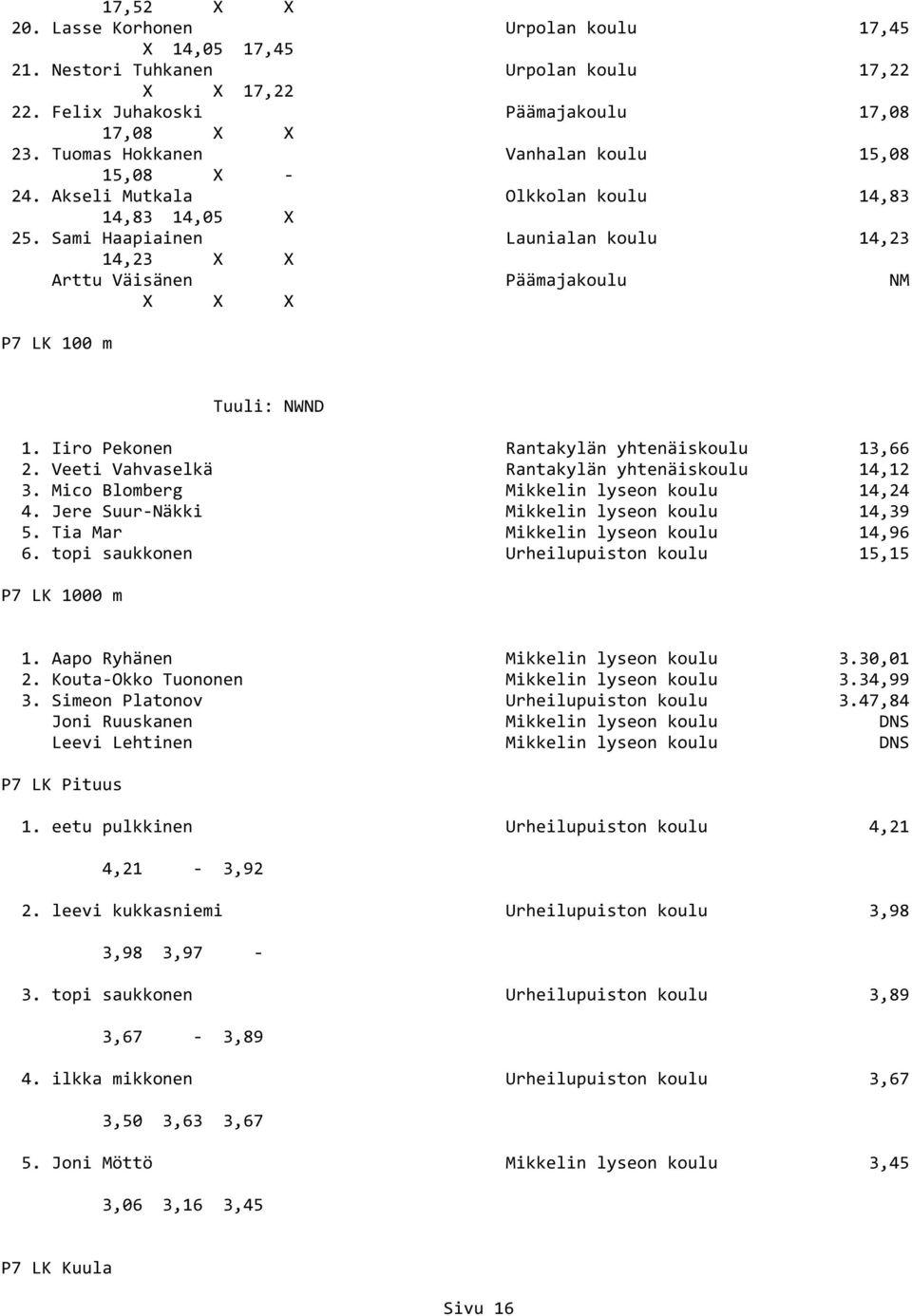 Sami Haapiainen Launialan koulu 14,23 14,23 X X Arttu Väisänen Päämajakoulu NM X X X P7 LK 100 m 1. Iiro Pekonen Rantakylän yhtenäiskoulu 13,66 2. Veeti Vahvaselkä Rantakylän yhtenäiskoulu 14,12 3.