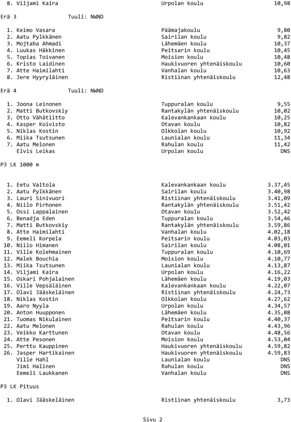 Joona Leinonen Tuppuralan koulu 9,55 2. Matti Butkovskiy Rantakylän yhtenäiskoulu 10,02 3. Otto Vähätiitto Kalevankankaan koulu 10,25 4. Kasper Koivisto Otavan koulu 10,82 5.