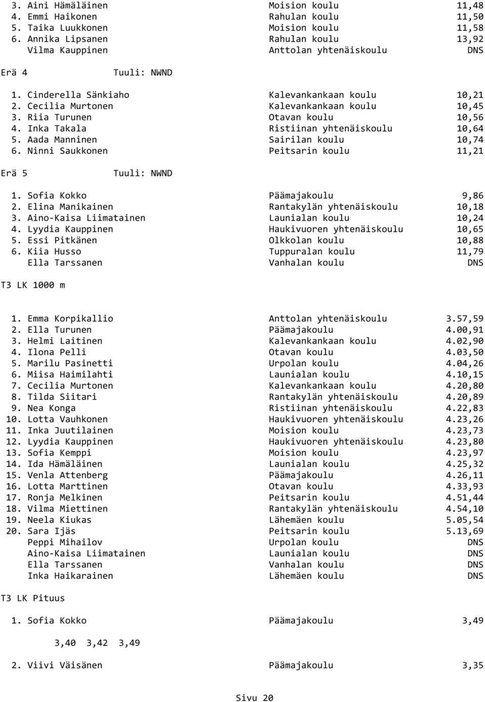 Riia Turunen Otavan koulu 10,56 4. Inka Takala Ristiinan yhtenäiskoulu 10,64 5. Aada Manninen Sairilan koulu 10,74 6. Ninni Saukkonen Peitsarin koulu 11,21 Erä 5 1. Sofia Kokko Päämajakoulu 9,86 2.