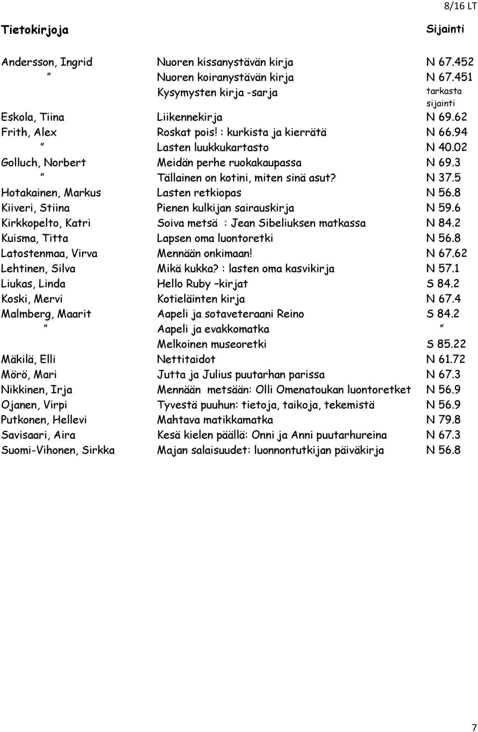 5 Hotakainen, Markus Lasten retkiopas N 56.8 Kiiveri, Stiina Pienen kulkijan sairauskirja N 59.6 Kirkkopelto, Katri Soiva metsä : Jean Sibeliuksen matkassa N 84.