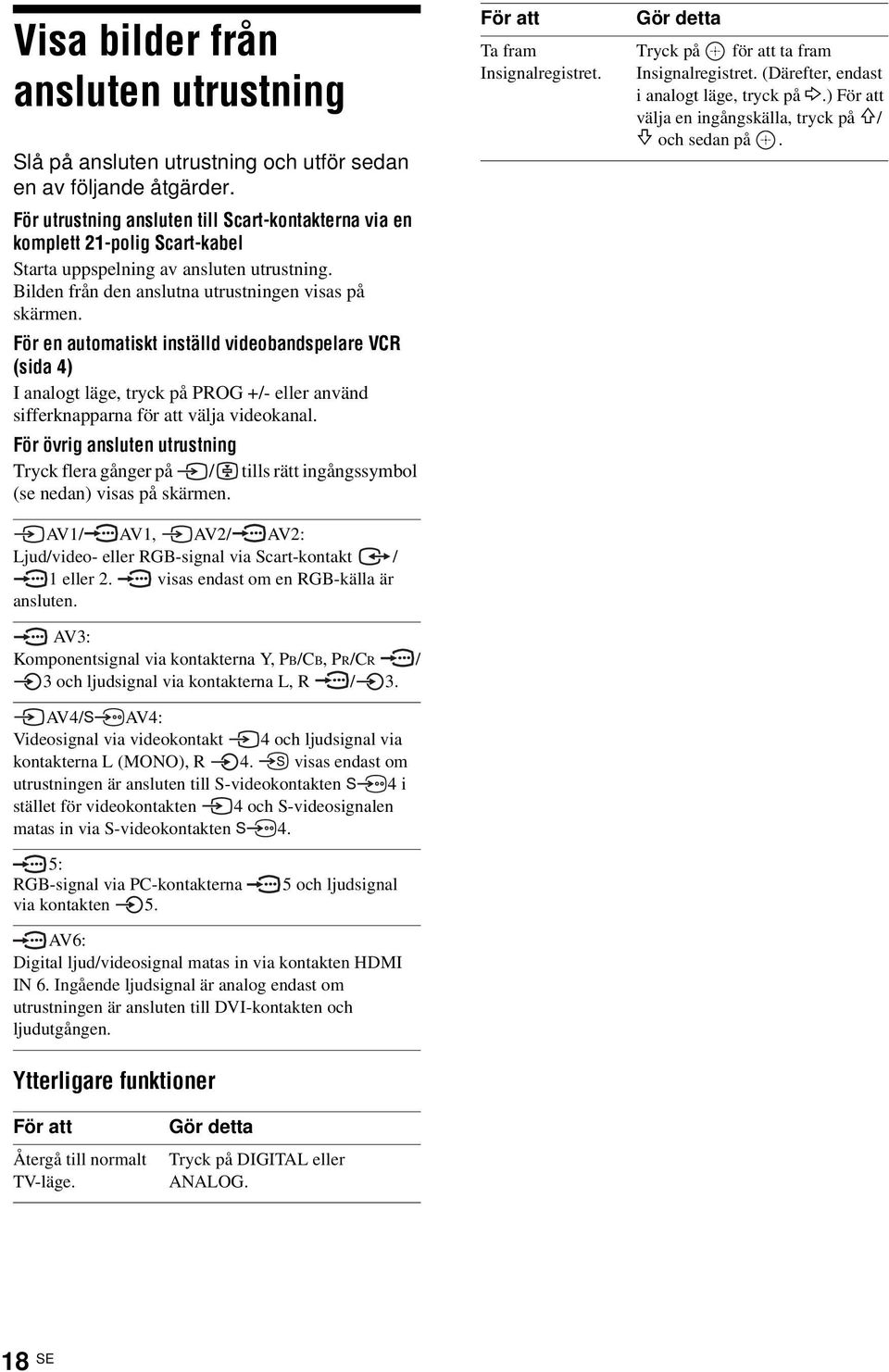 För en automatiskt inställd videobandspelare VCR (sida 4) I analogt läge, tryck på PROG +/- eller använd sifferknapparna för att välja videokanal.