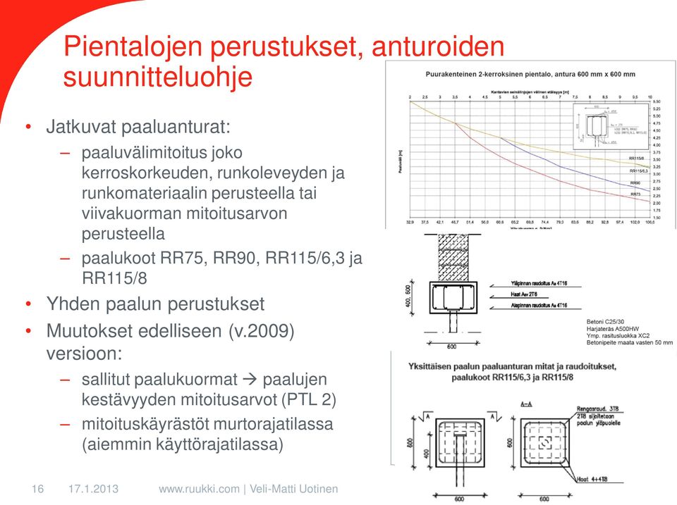 paalukoot RR75, RR90, RR115/6,3 ja RR115/8 Yhden paalun perustukset Muutokset edelliseen (v.