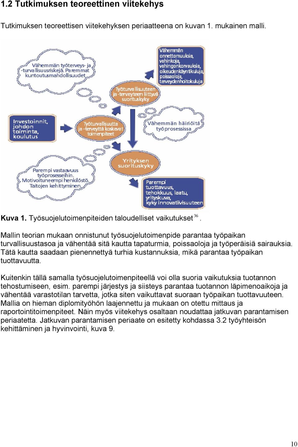 Tätä kautta saadaan pienennettyä turhia kustannuksia, mikä parantaa työpaikan tuottavuutta. Kuitenkin tällä samalla työsuojelutoimenpiteellä voi olla suoria vaikutuksia tuotannon tehostumiseen, esim.