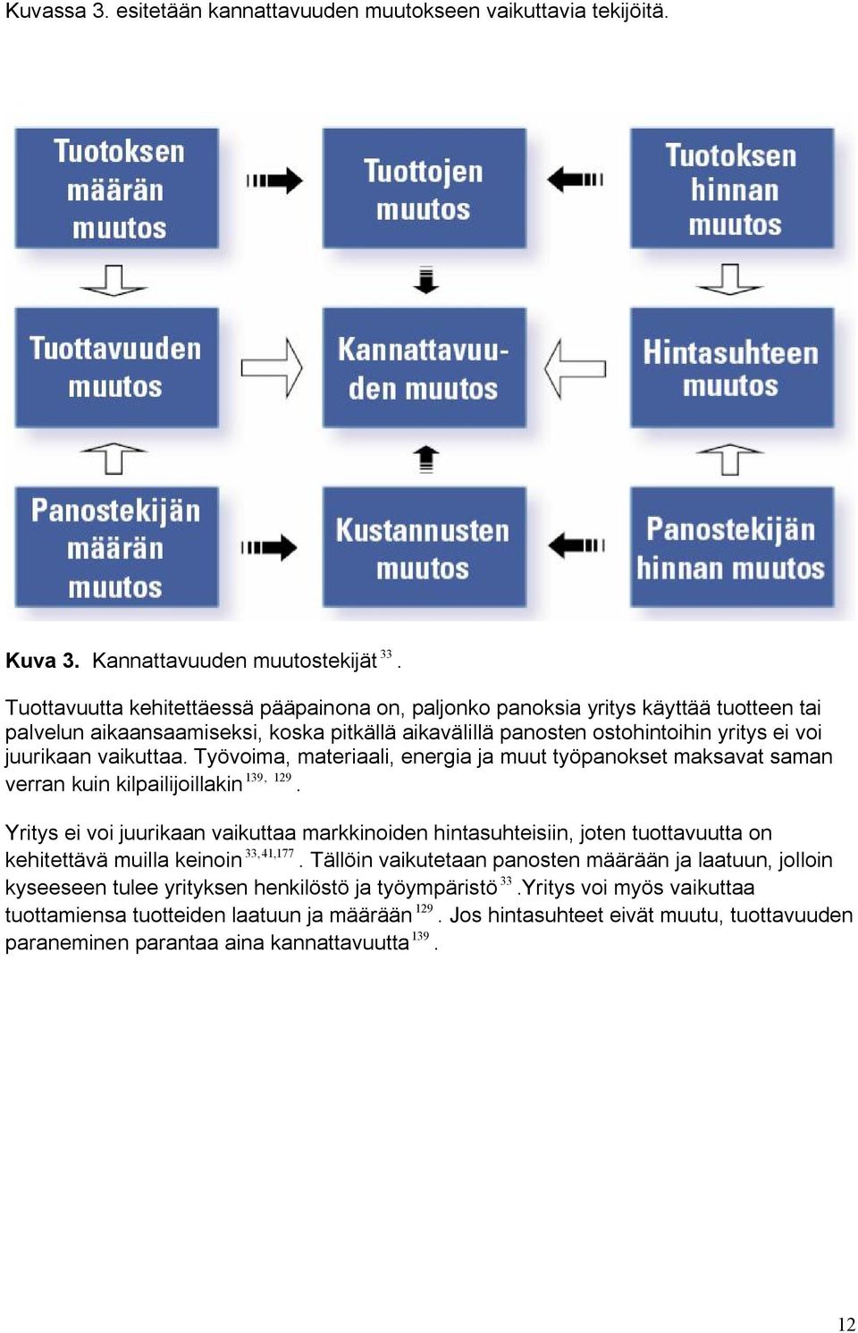 Työvoima, materiaali, energia ja muut työpanokset maksavat saman verran kuin kilpailijoillakin 139, 129.