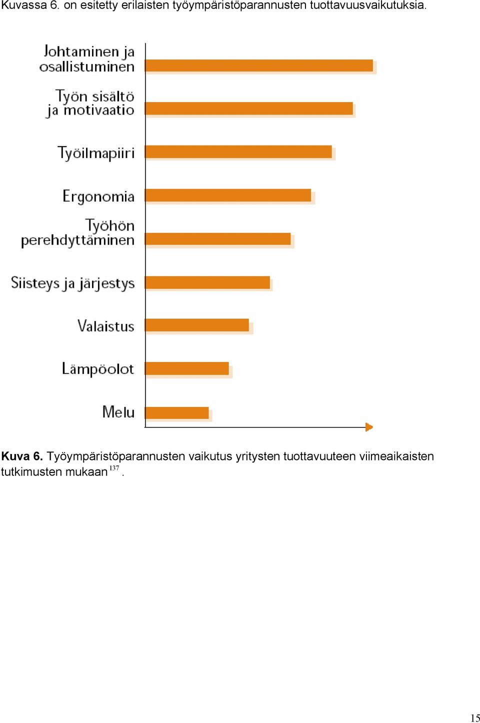 tuottavuusvaikutuksia. Kuva 6.