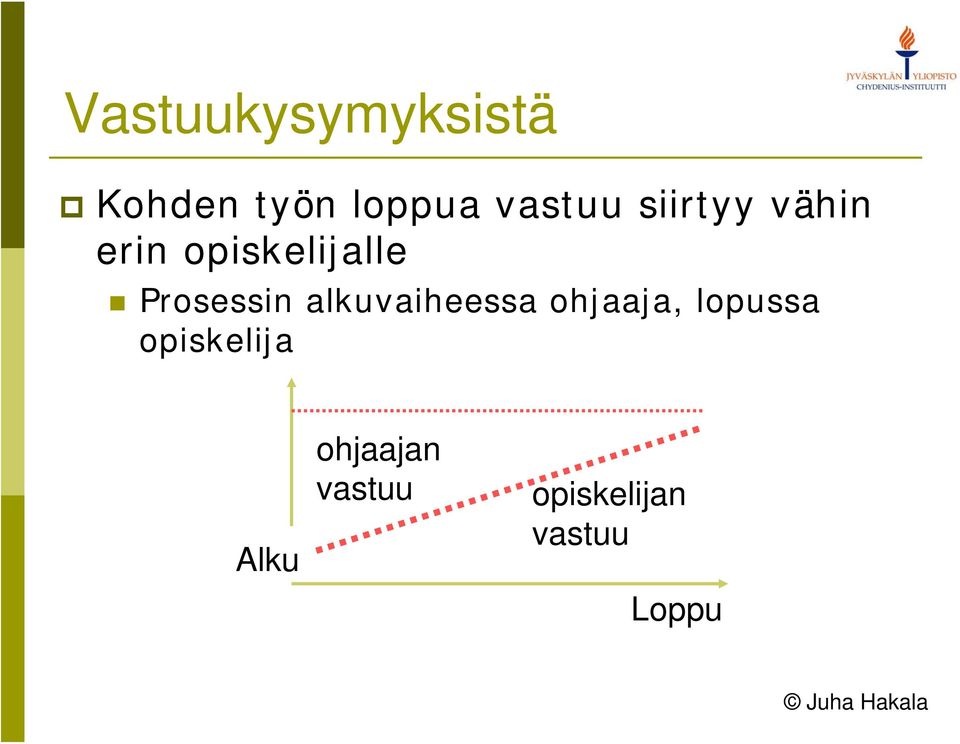 Prosessin alkuvaiheessa ohjaaja, lopussa