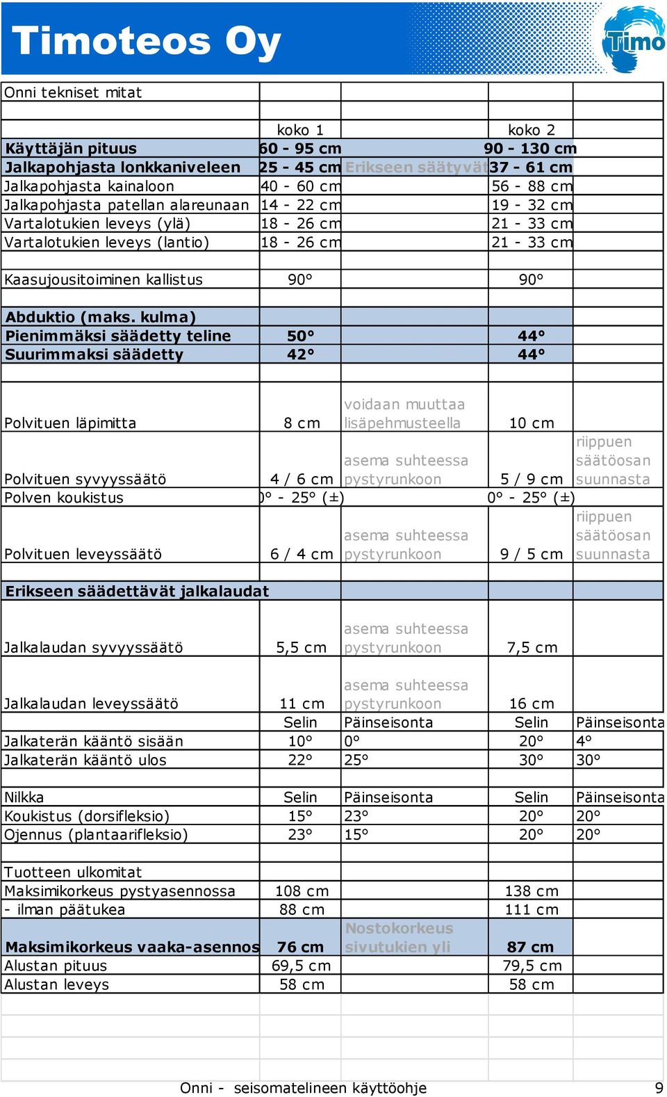 kulma) Pienimmäksi säädetty teline 50 44 Suurimmaksi säädetty 42 44 Polvituen läpimitta 8 c m voidaan muuttaa lisäpehmusteella 10 cm riippuen Polvituen syvyyssäätö asema suhteessa 4 / 6 cm